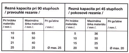 Tabuľka reznej kapacity pre sklopnú pílu KGS 80